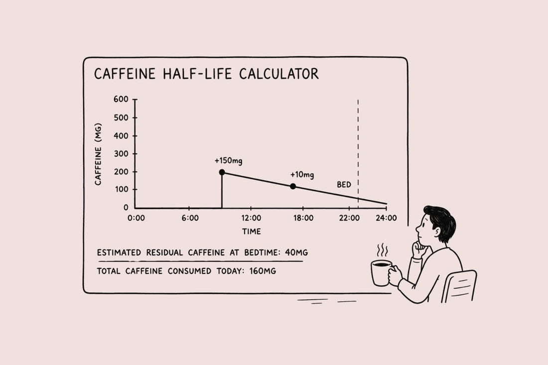 Caffeine Half-Life Calculator