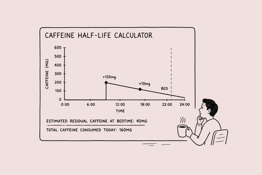 Caffeine Half-Life Calculator